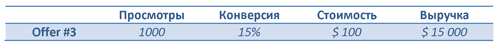 Результат от работы с АБ Консалтинг Групп