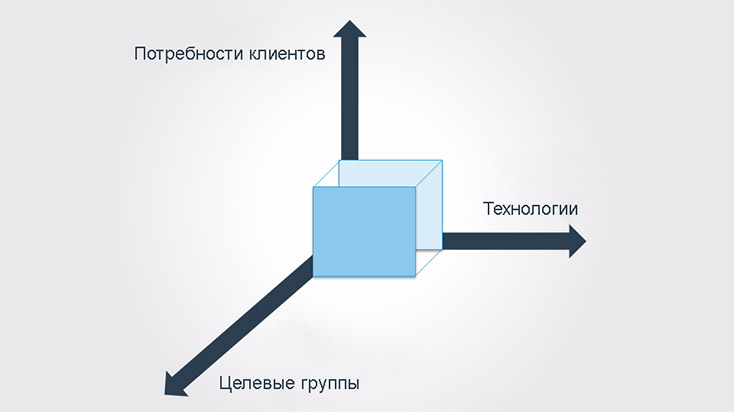 Трехмерная система Абеля