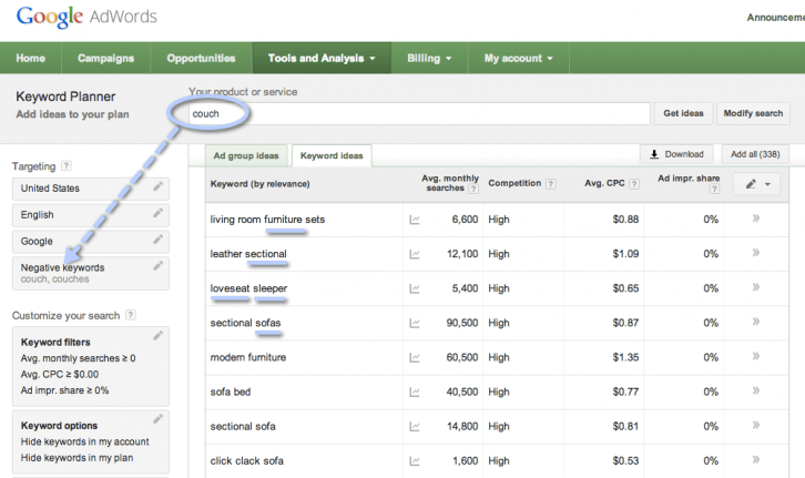 lsi adwords