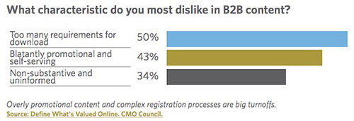 Какой B2B контент не нравится