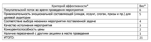 учет основных критериев эффективности