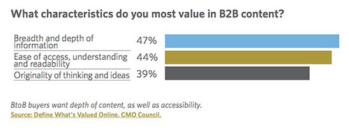 Характеристики содержания B2B контента