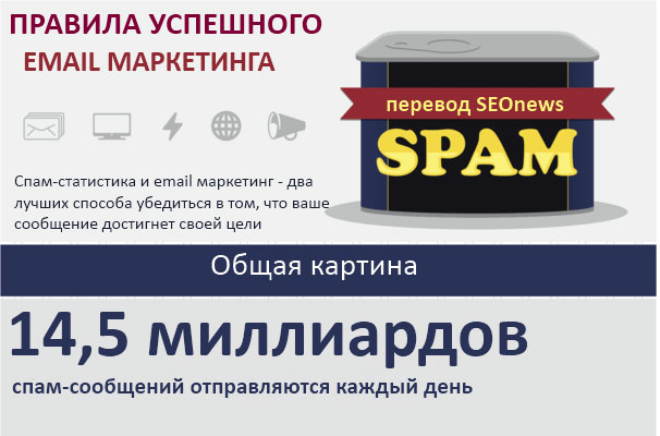 Spam