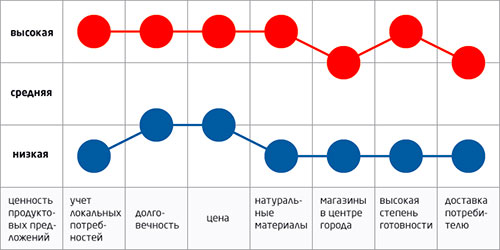 Стратегическая канва