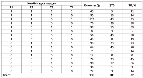 Бинарная сегментация